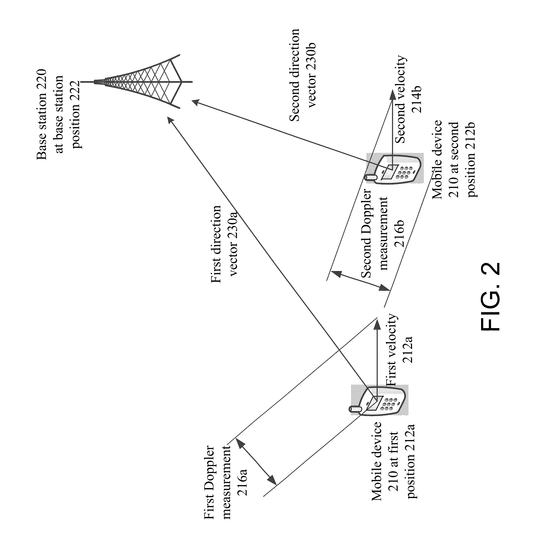 Base station positioning using doppler observables, position, and velocity