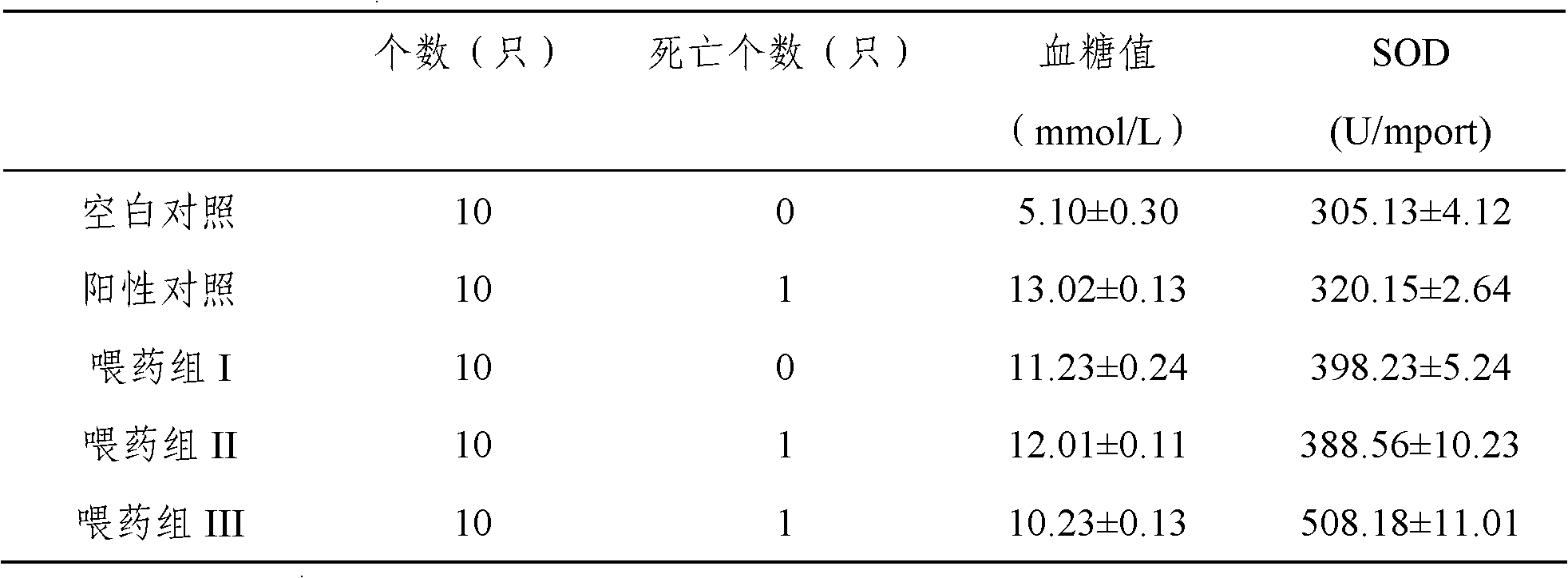 Preparation method of dendrobe health-care Pu'er tea cream