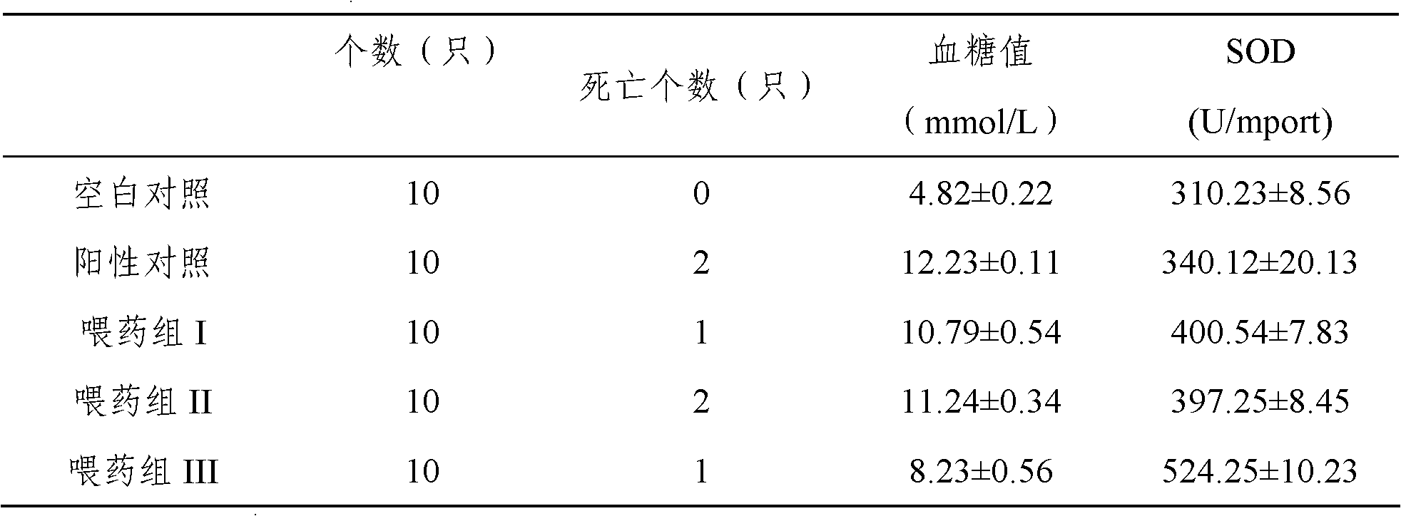 Preparation method of dendrobe health-care Pu'er tea cream