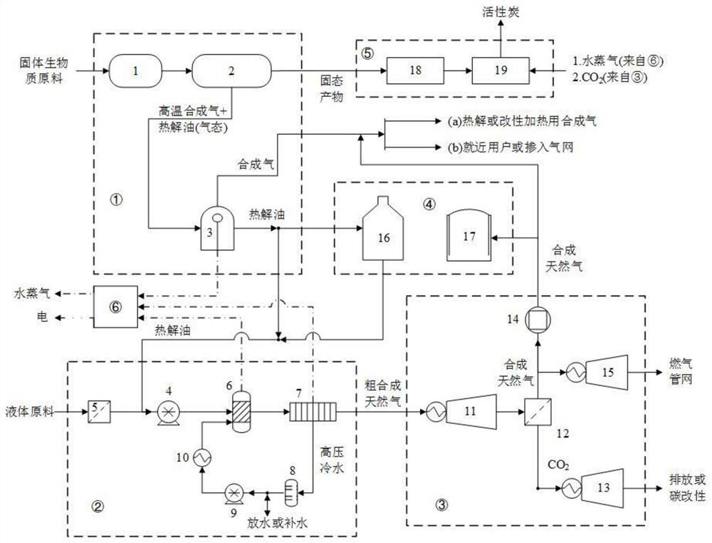 A Biomass Pyrolysis-Hydrothermal Methanation Cogeneration Process and Its Device with Interseasonal Energy Storage Function