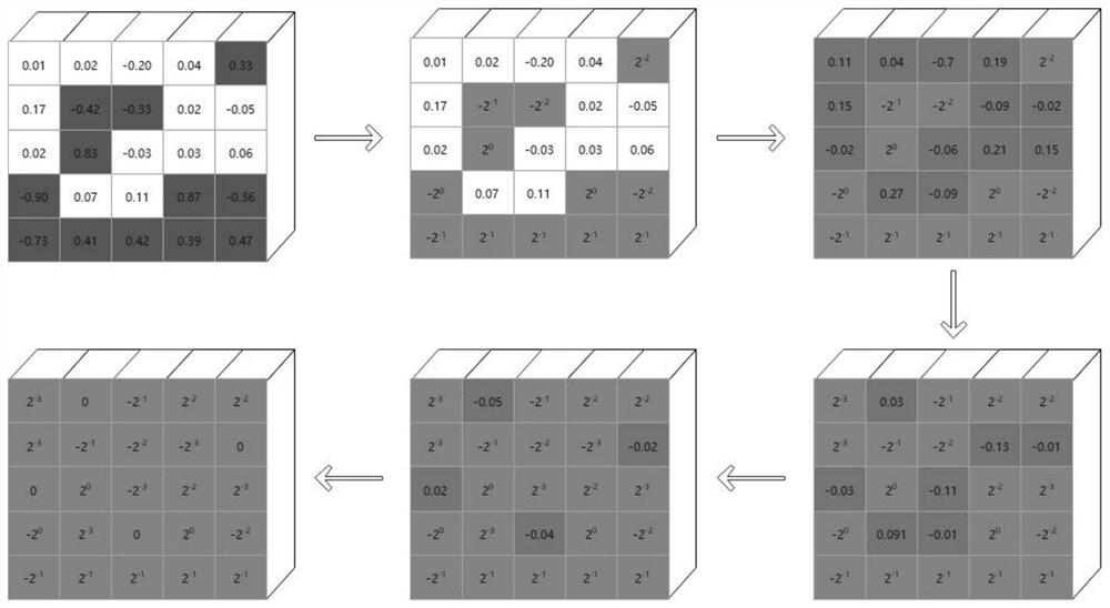 Convolutional neural network character recognition method running on ARM