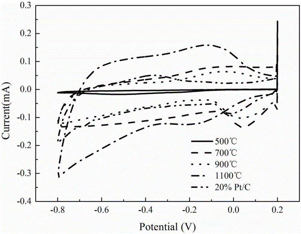 Nitrogen-sulfur-iron triple-doped carbon black catalyst and preparation method and application thereof