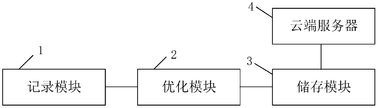 Driving route trajectory generating system for unmanned low-speed vehicle