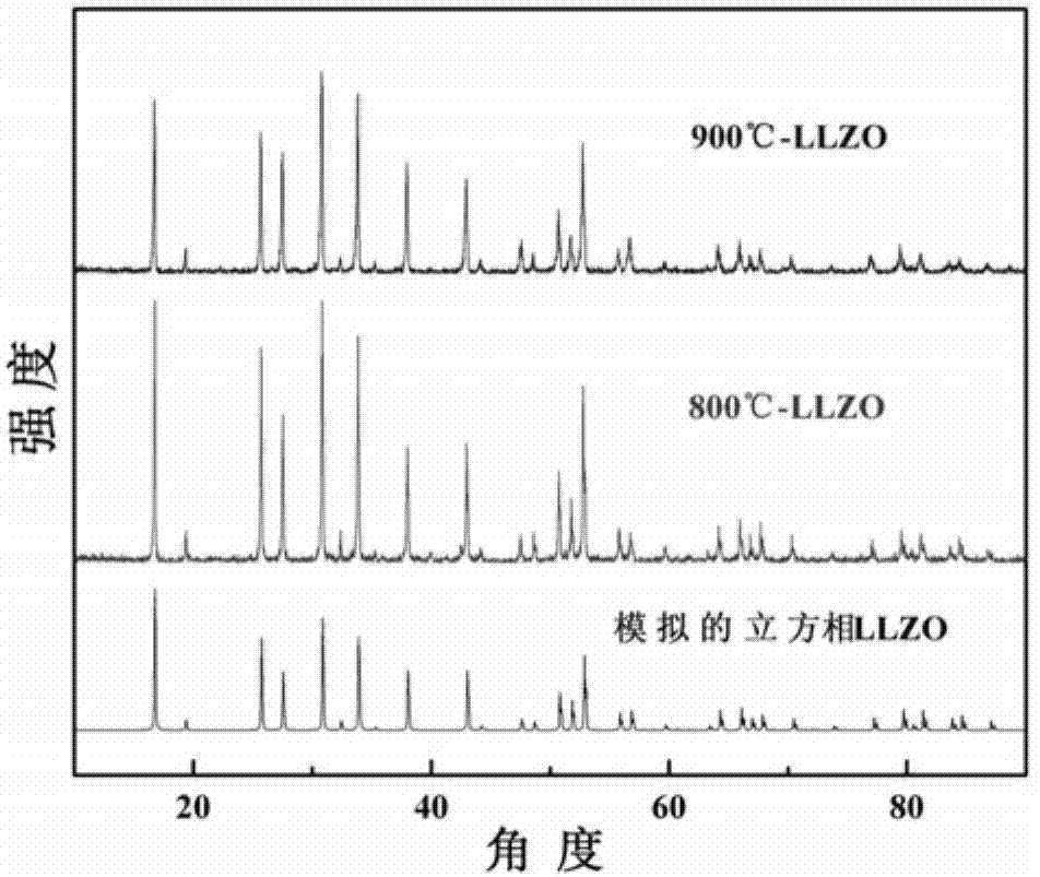 Method for preparing solid electrolyte by using lithium lanthanum zirconium oxide precursor coated powder