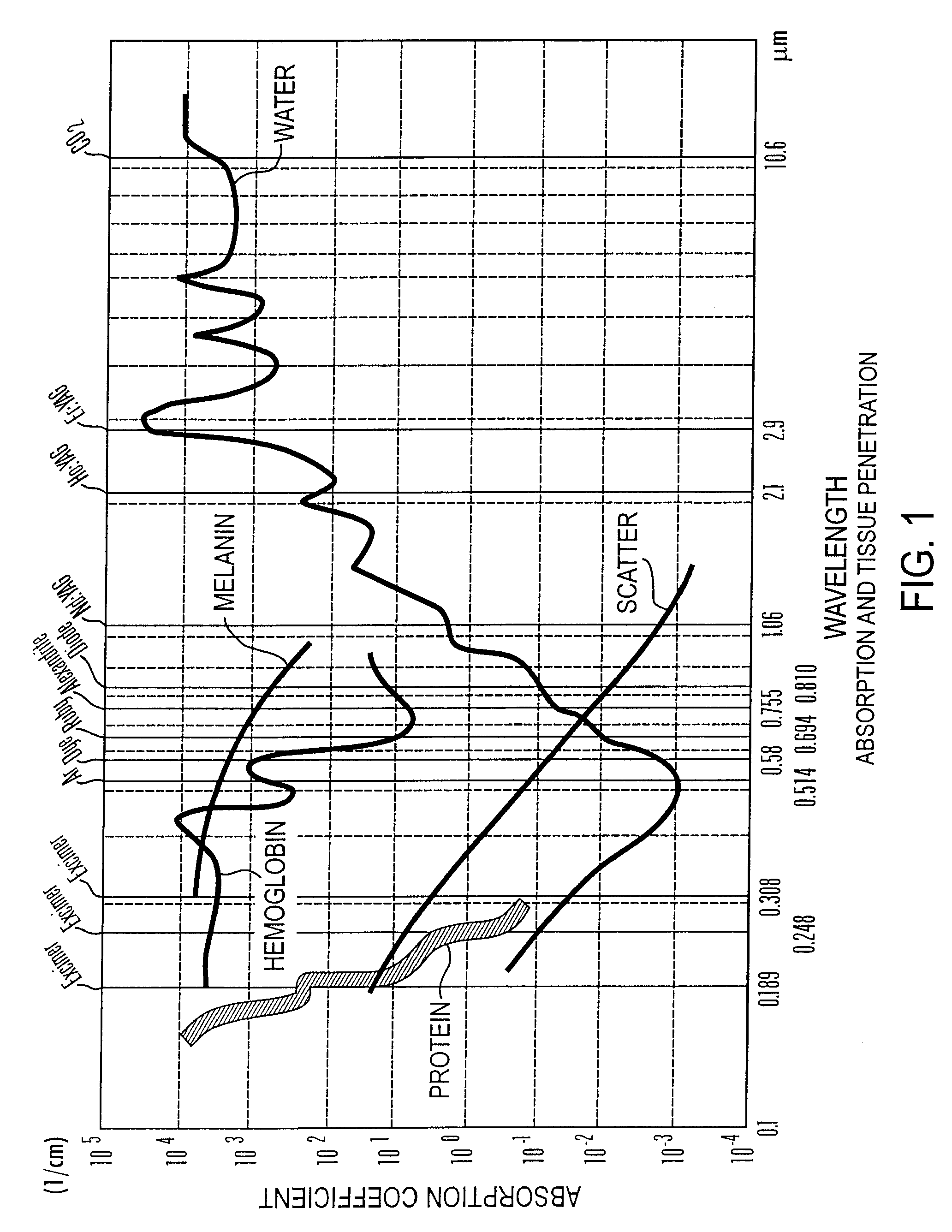 Fiber Laser Arrangement