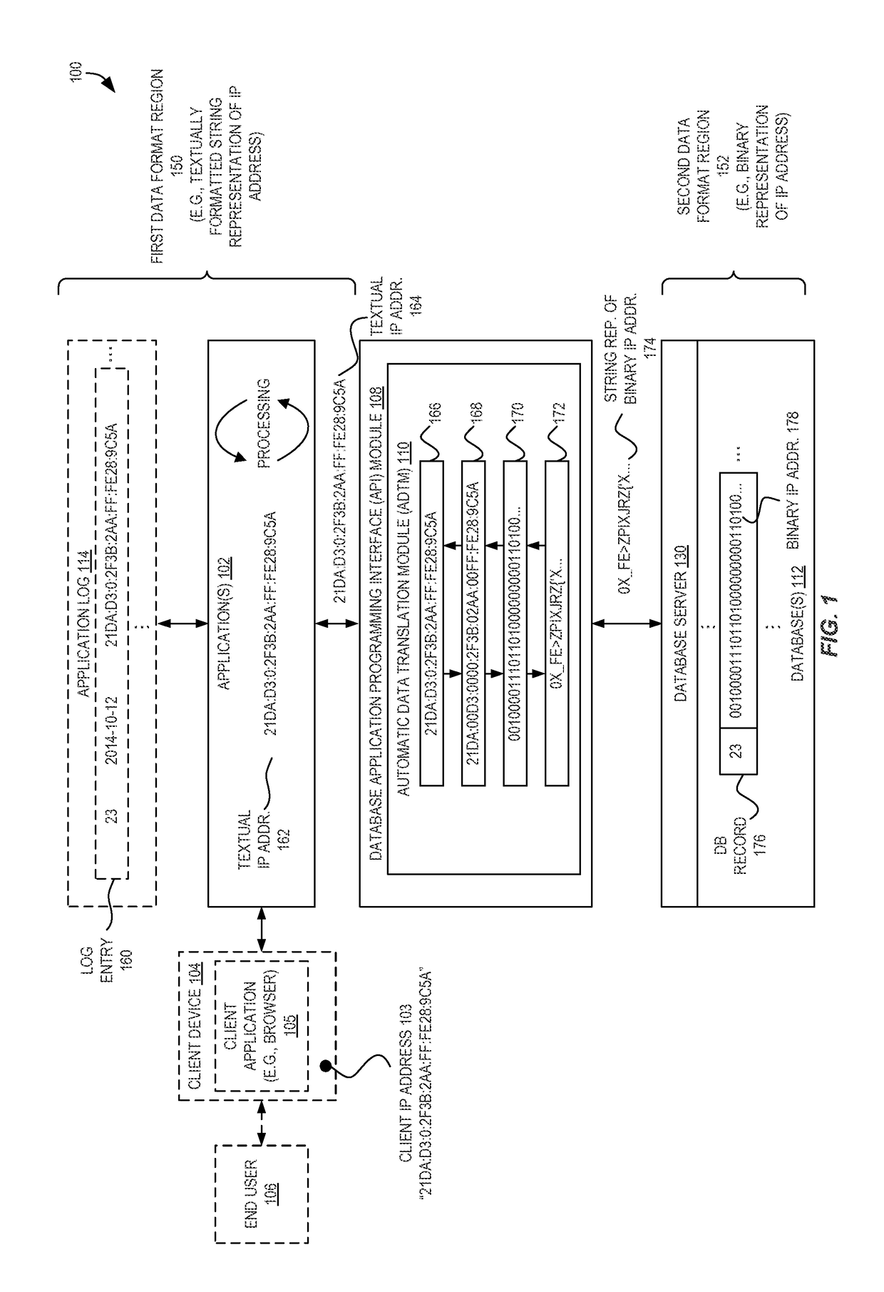 Efficient storage using automatic data translation