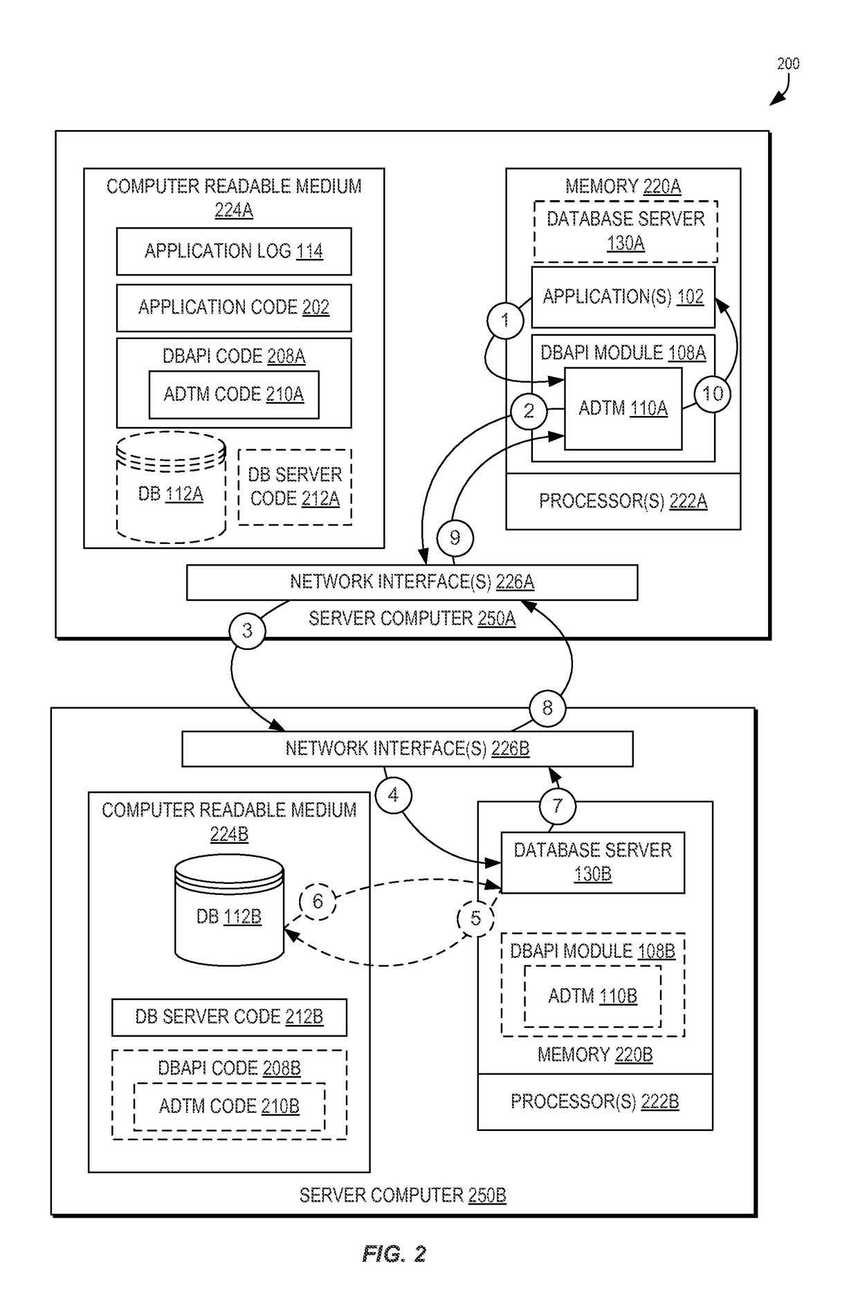 Efficient storage using automatic data translation