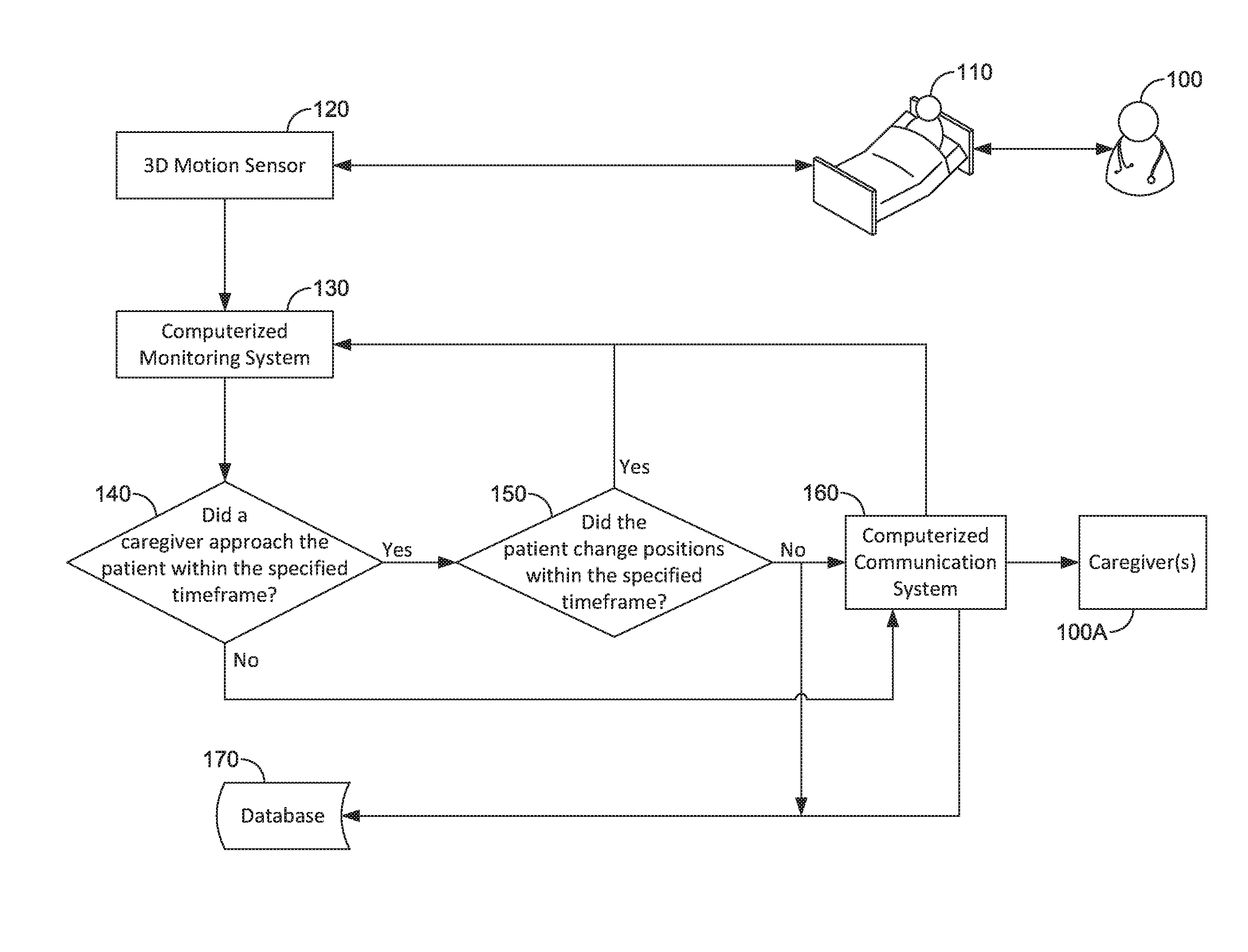 Method and system for determining whether a caretaker takes appropriate measures to prevent patient bedsores