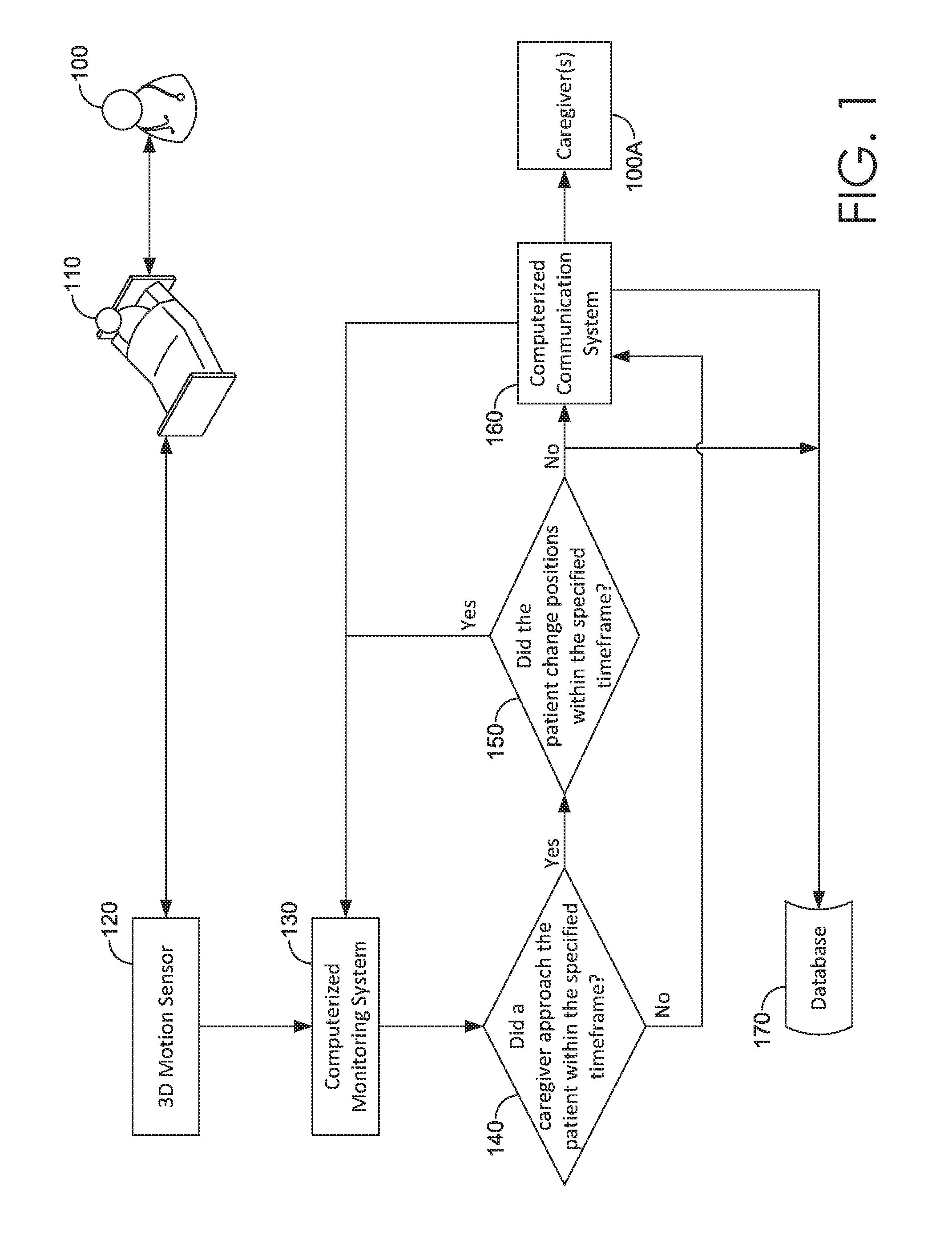 Method and system for determining whether a caretaker takes appropriate measures to prevent patient bedsores