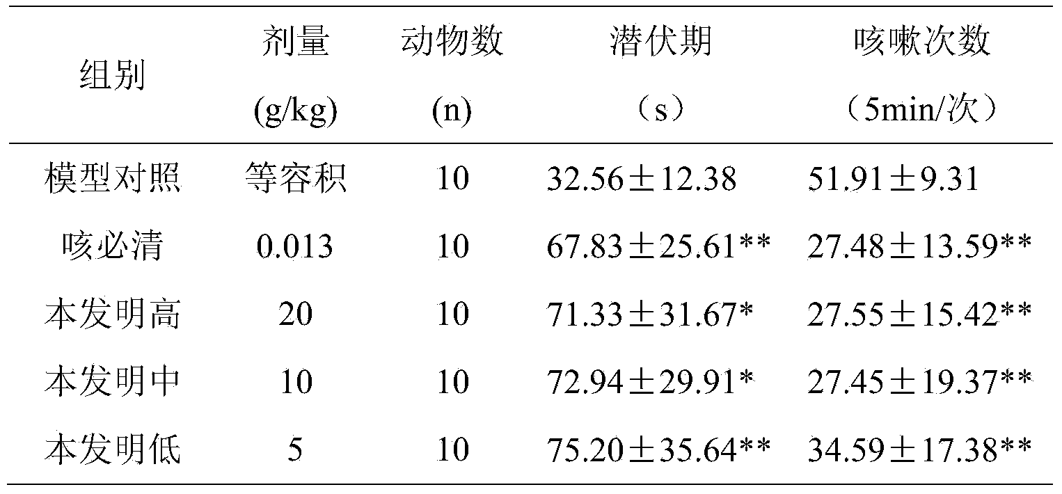 Soft capsule for relieving cough as well as preparation method and application of soft capsule