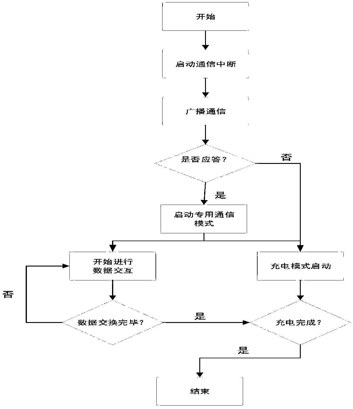 Information collection system suitable for power system equipment, and charging network transmission method