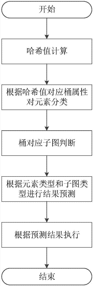 Cuckoo hash calculation-based data storage optimization method and system