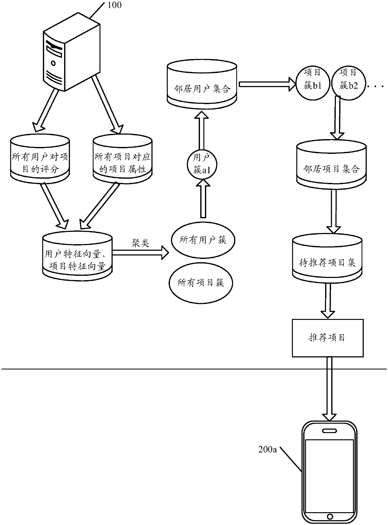 Data recommendation method and device