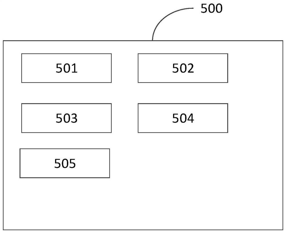 Multi-display adjusting method, system and equipment and storage medium