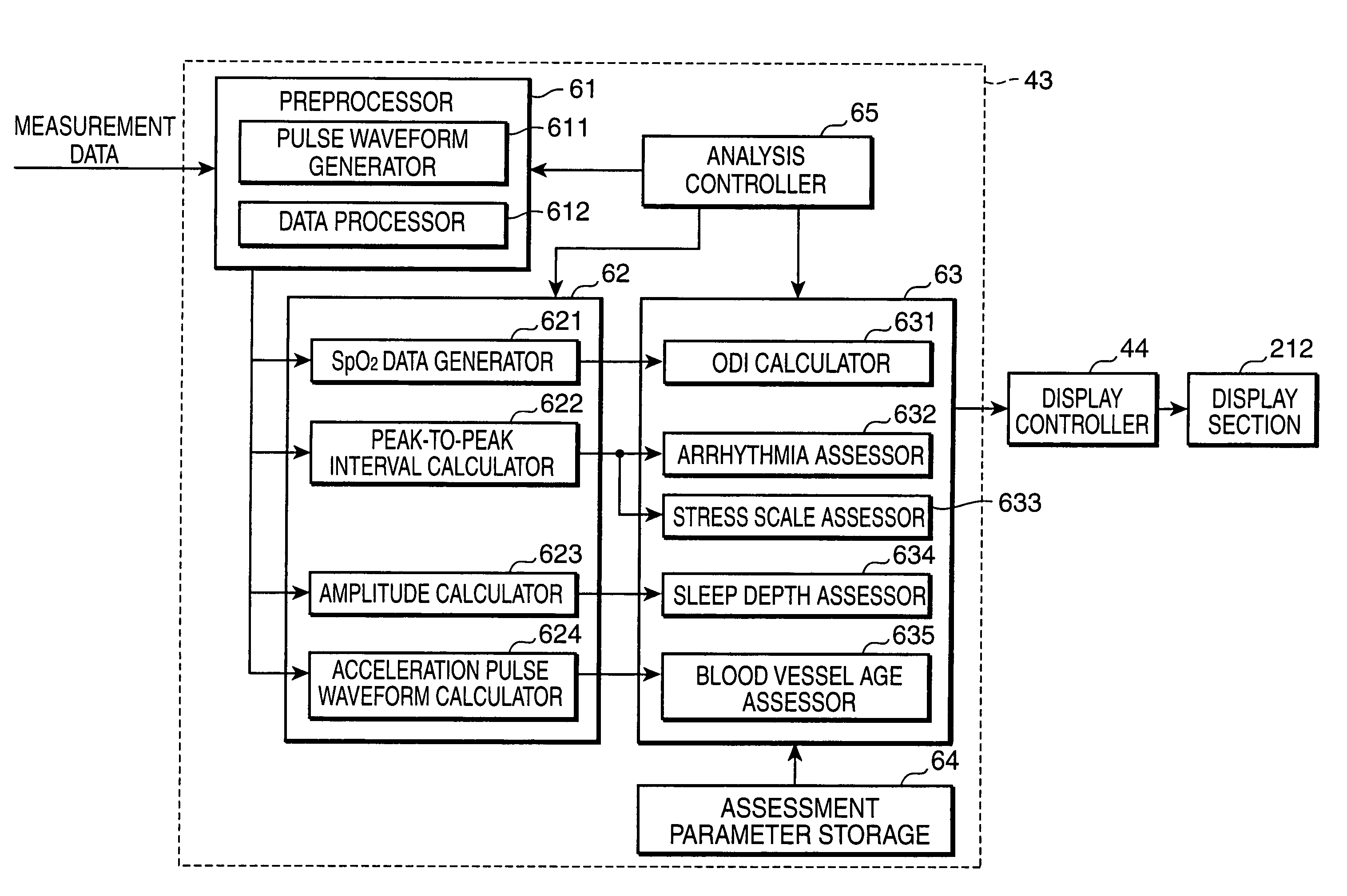 Pulse wave analyzing device