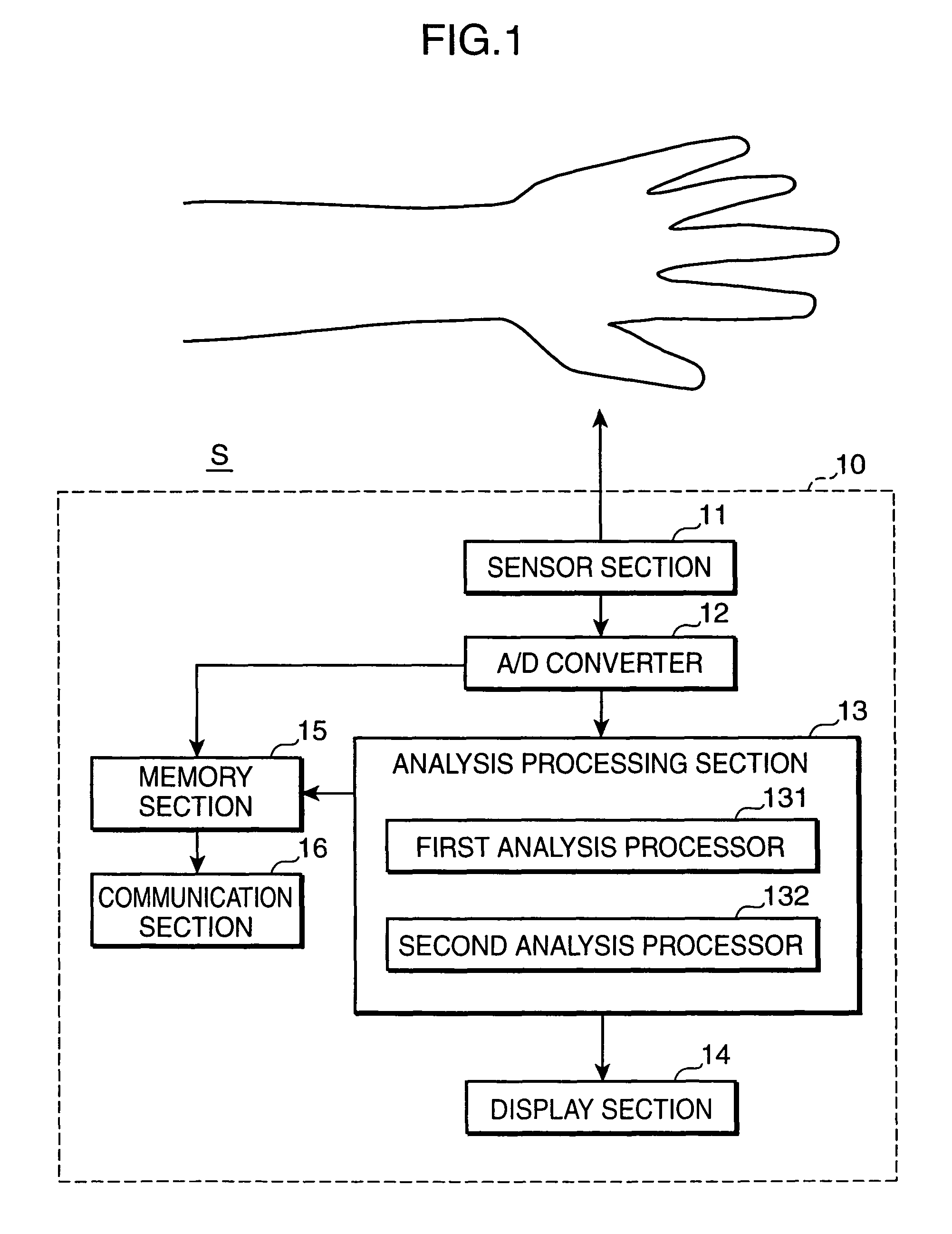 Pulse wave analyzing device