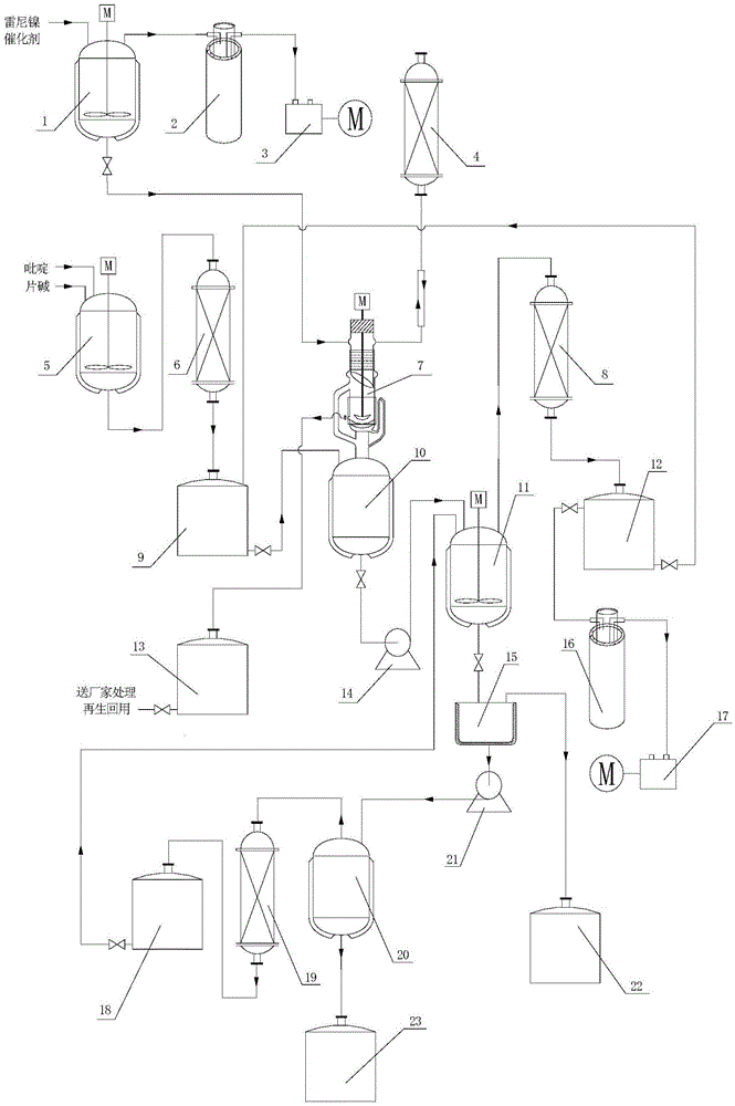 Raney nickel catalytic preparation method of 2,2'-bipyridine