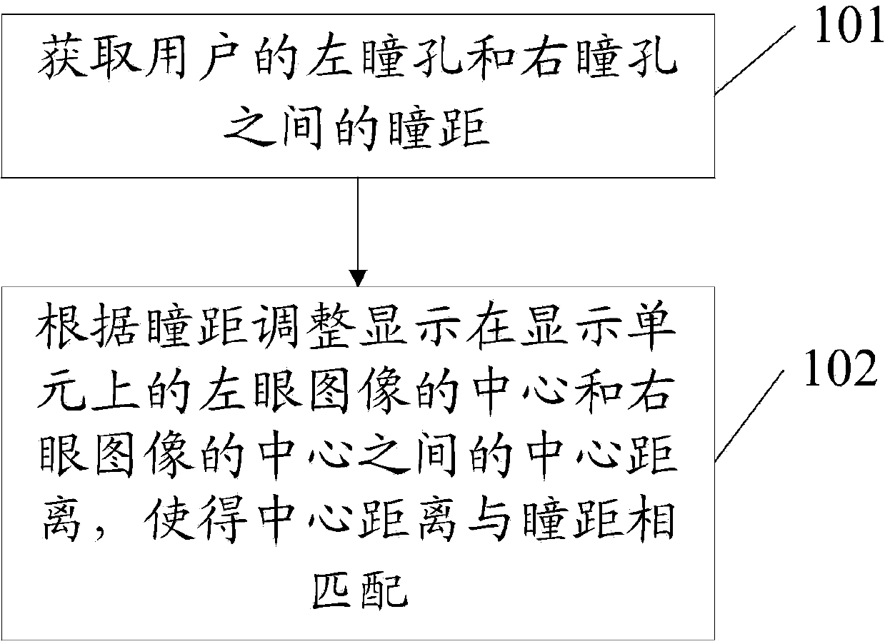 Information processing method and electronic equipment