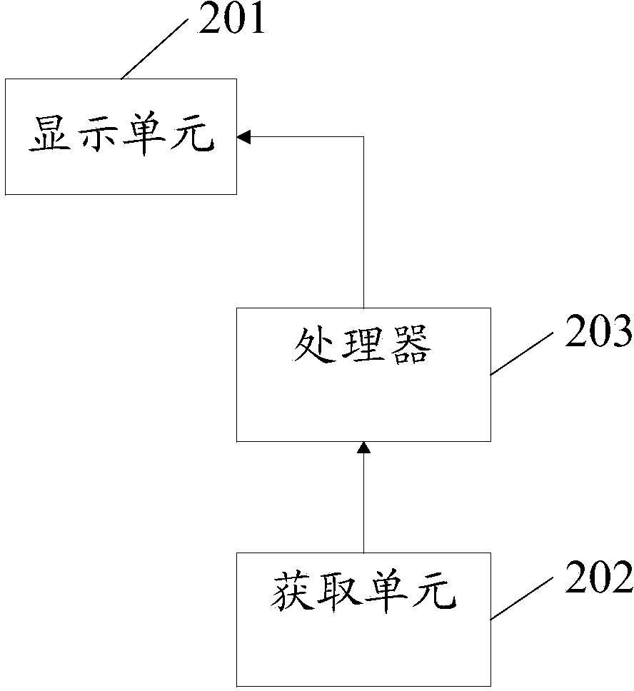 Information processing method and electronic equipment