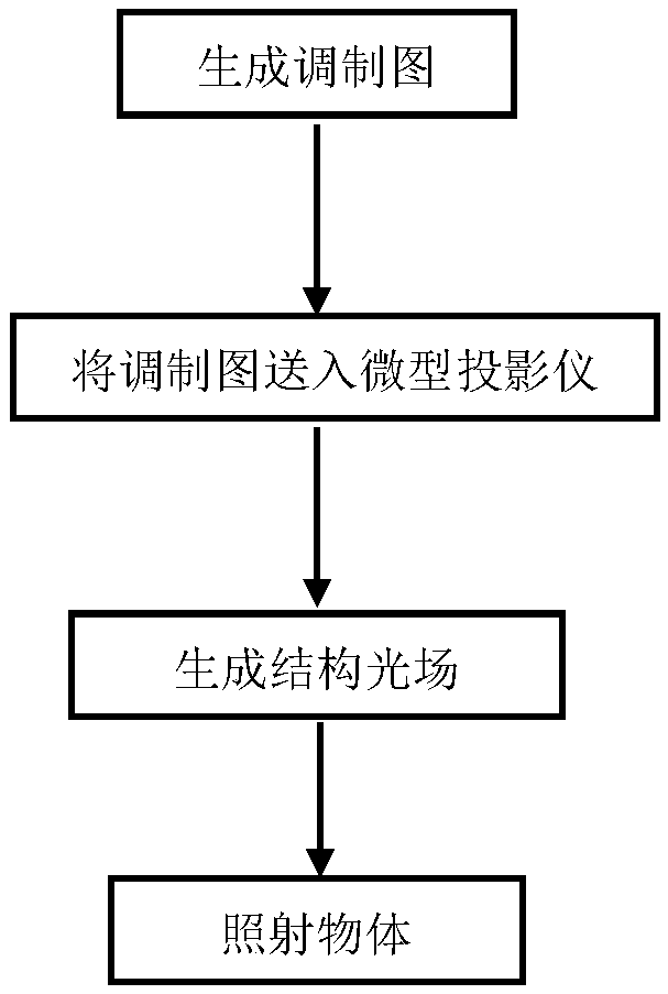 Imaging method of portable single-pixel camera implemented based on correlated imaging algorithm