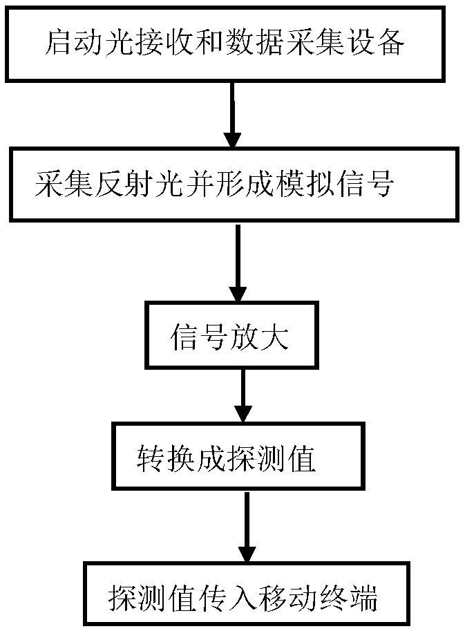 Imaging method of portable single-pixel camera implemented based on correlated imaging algorithm