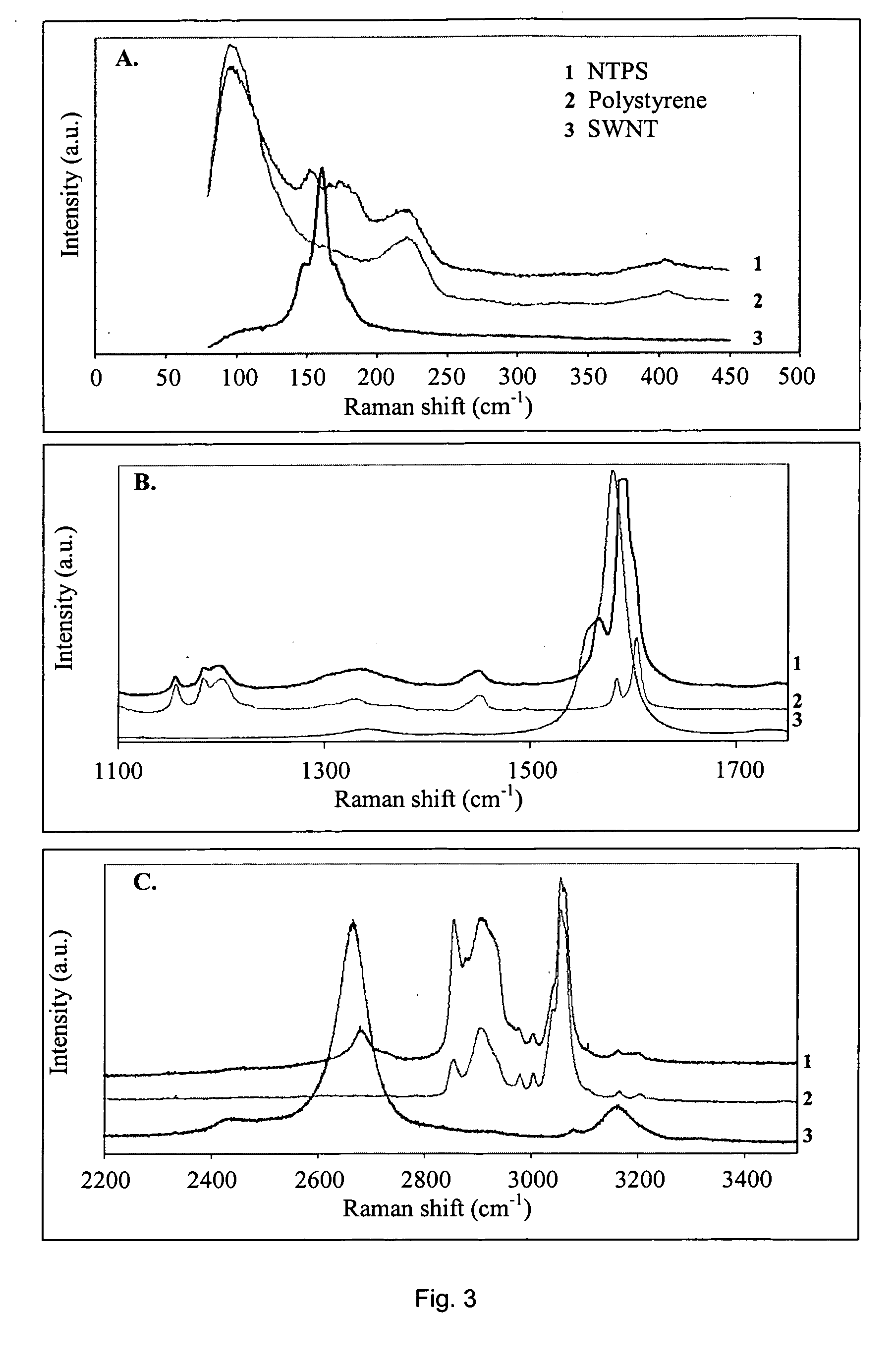 Carbon nanotube-filled composites prepared by in-situ polymerization