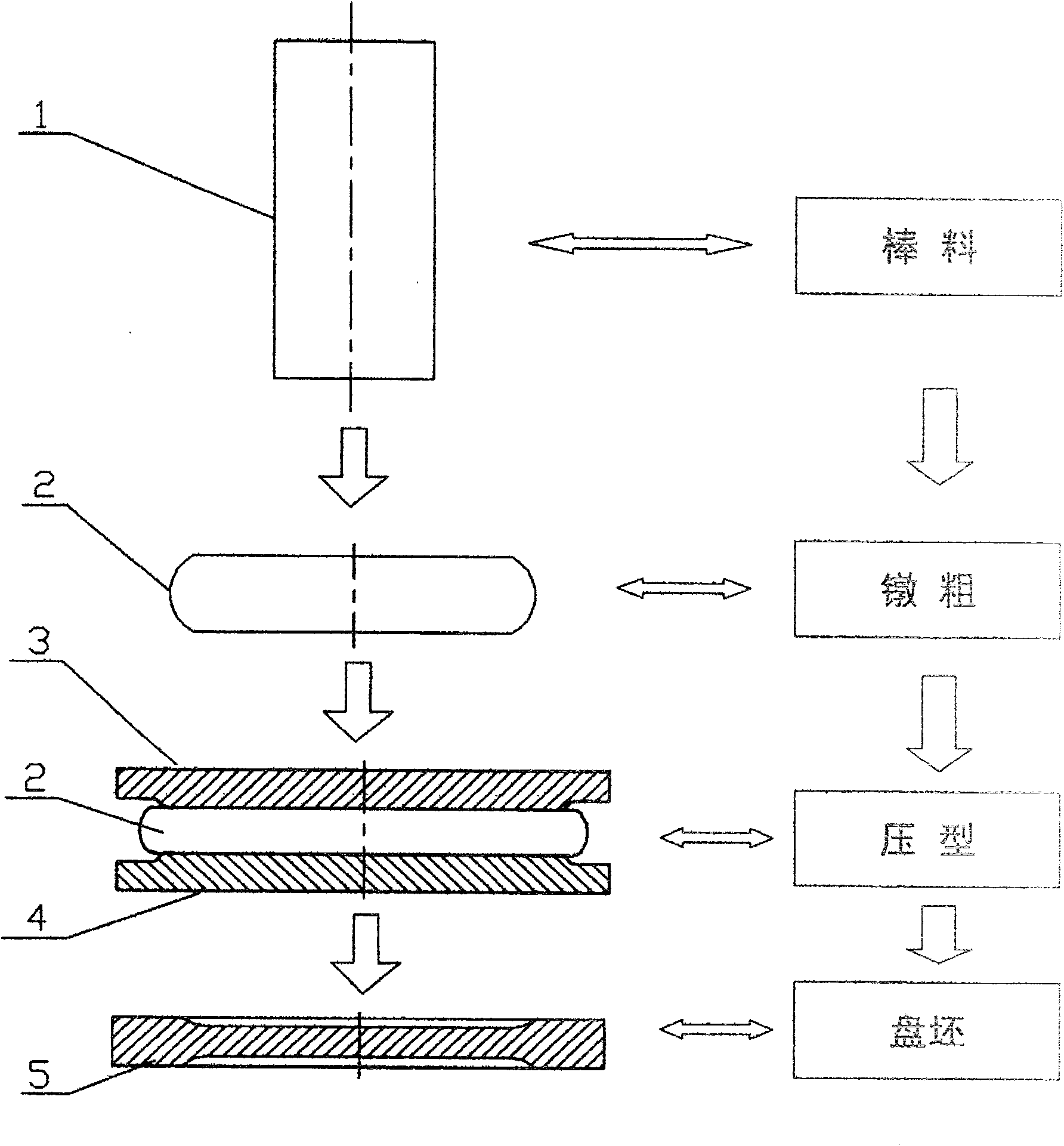 Rolling formation method for large and medium size solid plate-shape forge piece