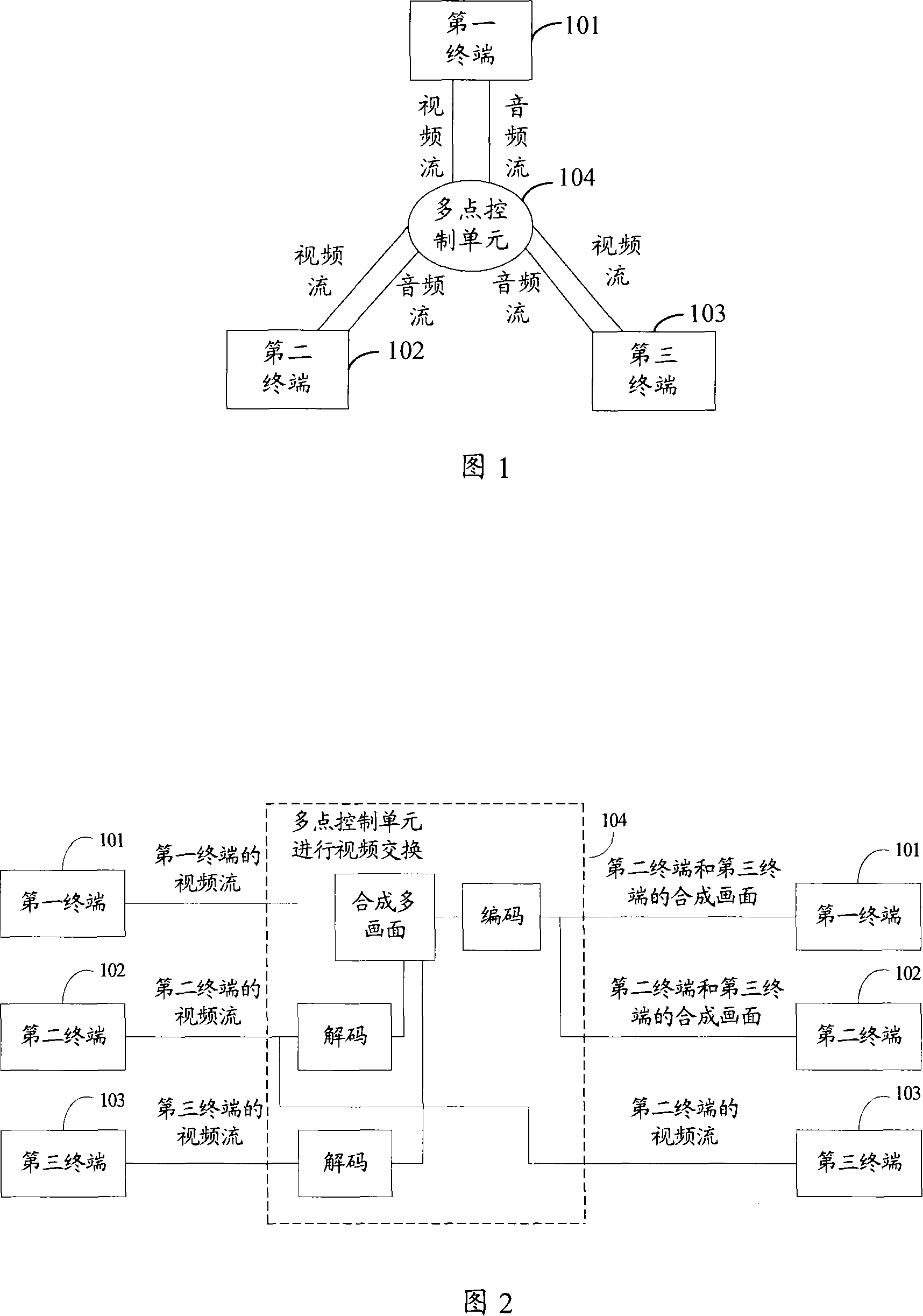 Method, system for video communication and device used for the same