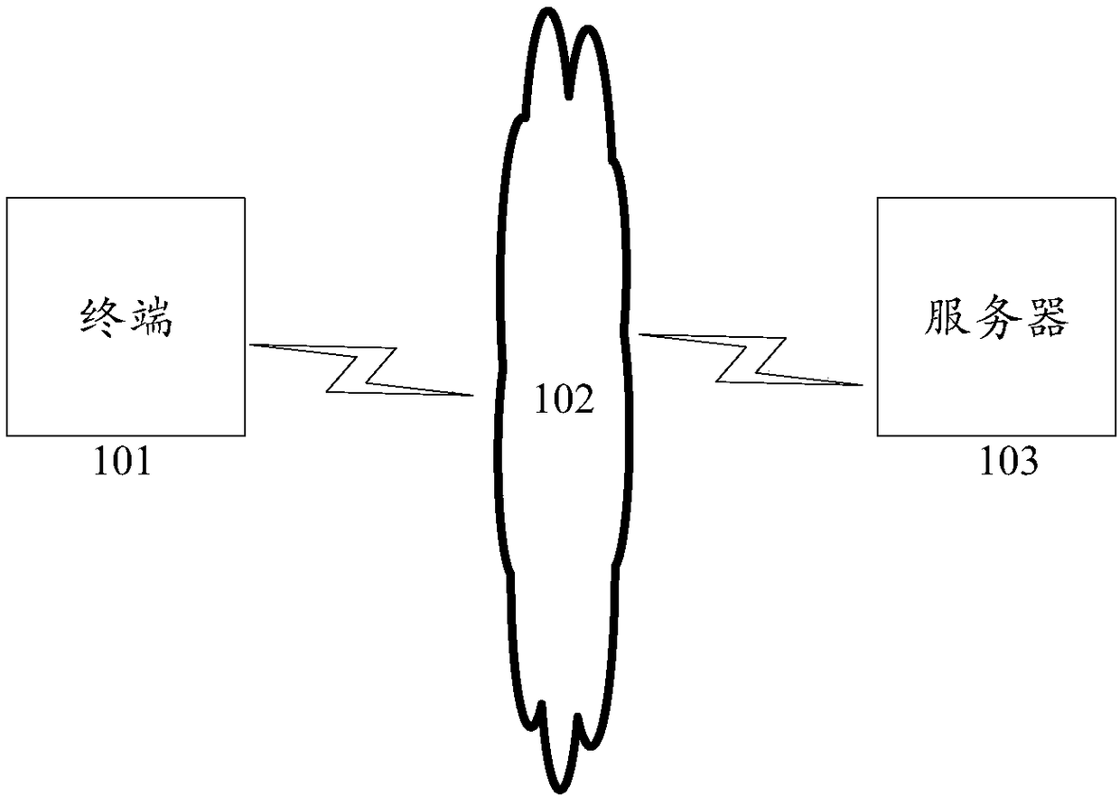 Privacy risk assessment method and apparatus