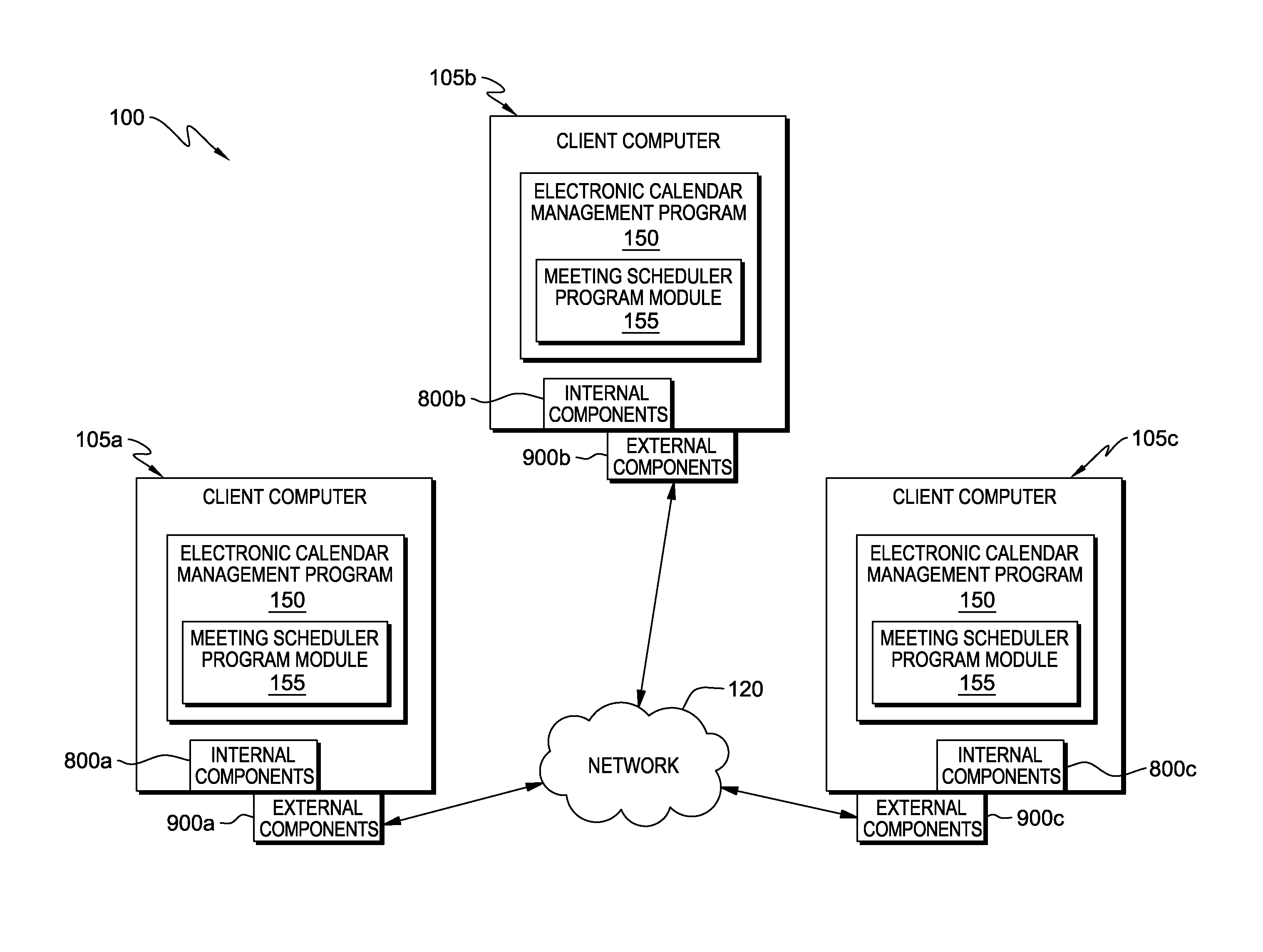 Electronic calendar scheduling