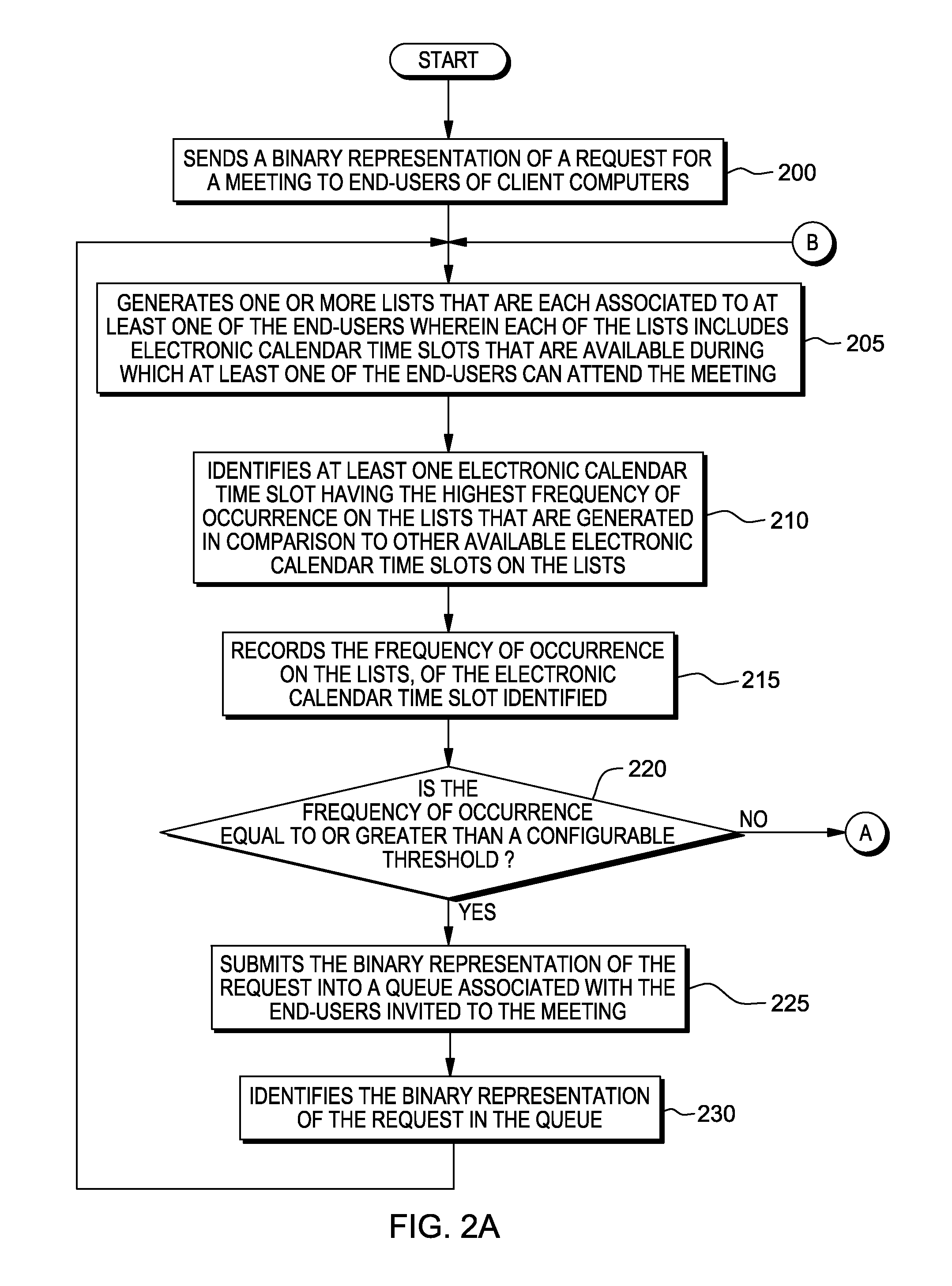 Electronic calendar scheduling