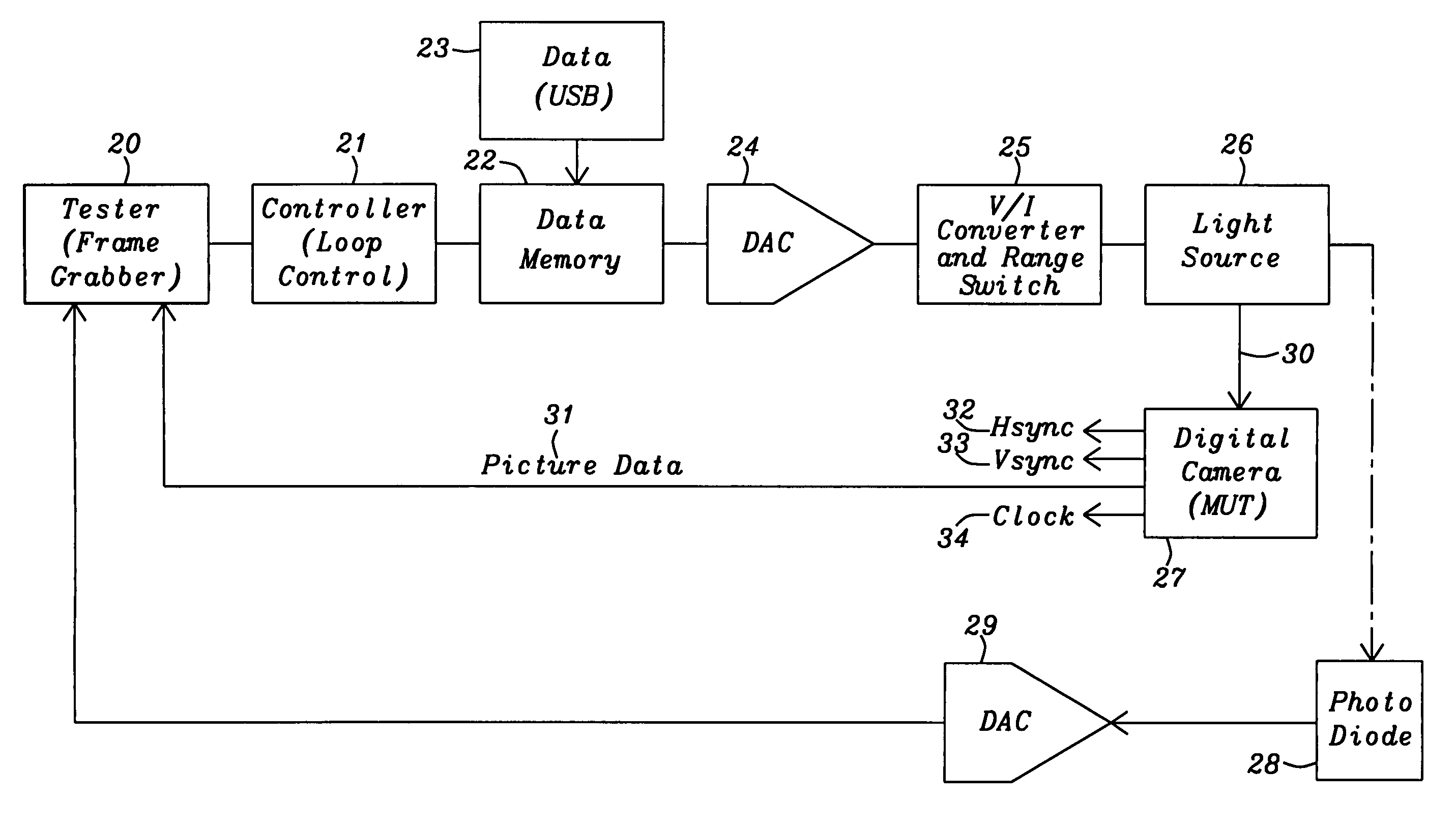 Intelligent light source with synchronization with a digital camera