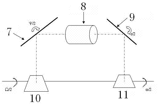 Short focus large-frame image equal scale optical correction method