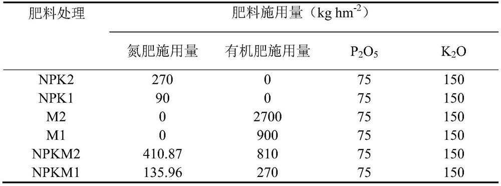 Application of OsNRT2.3b to increase of yield and improvement of quality of oryza sativa