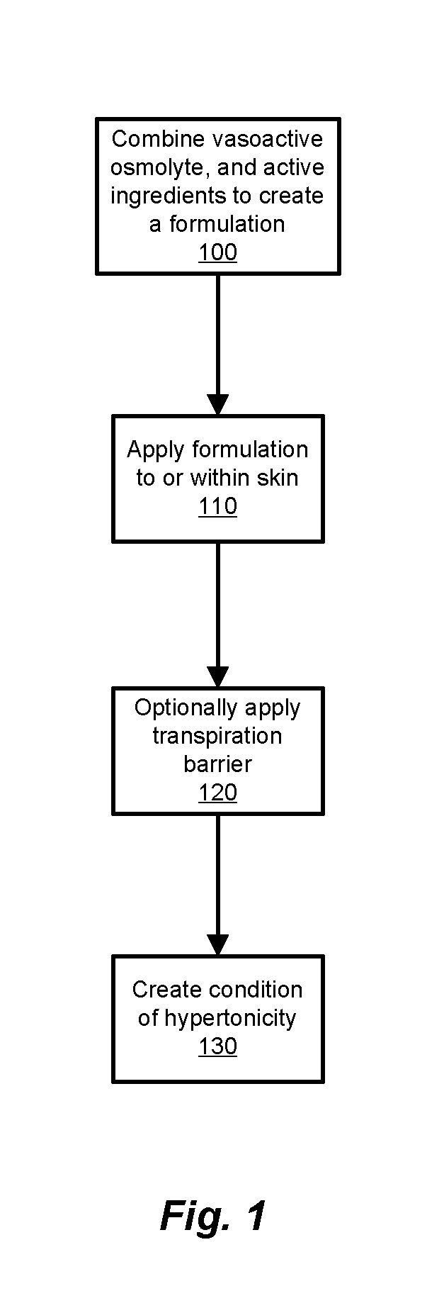 Transdermal Drug Delivery using an Osmolyte and Vasoactive Agent