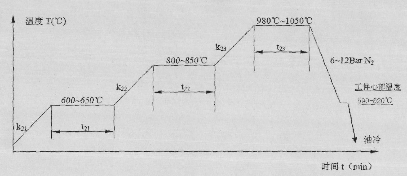 Quenching process of H13 steel for compression molds