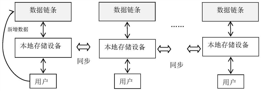 Score authentication service device, electronic school report device and score authentication service system