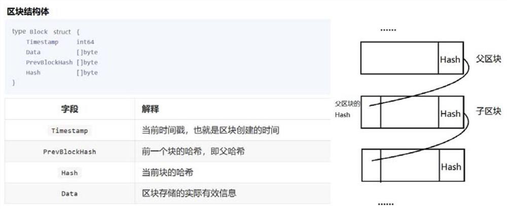 Score authentication service device, electronic school report device and score authentication service system