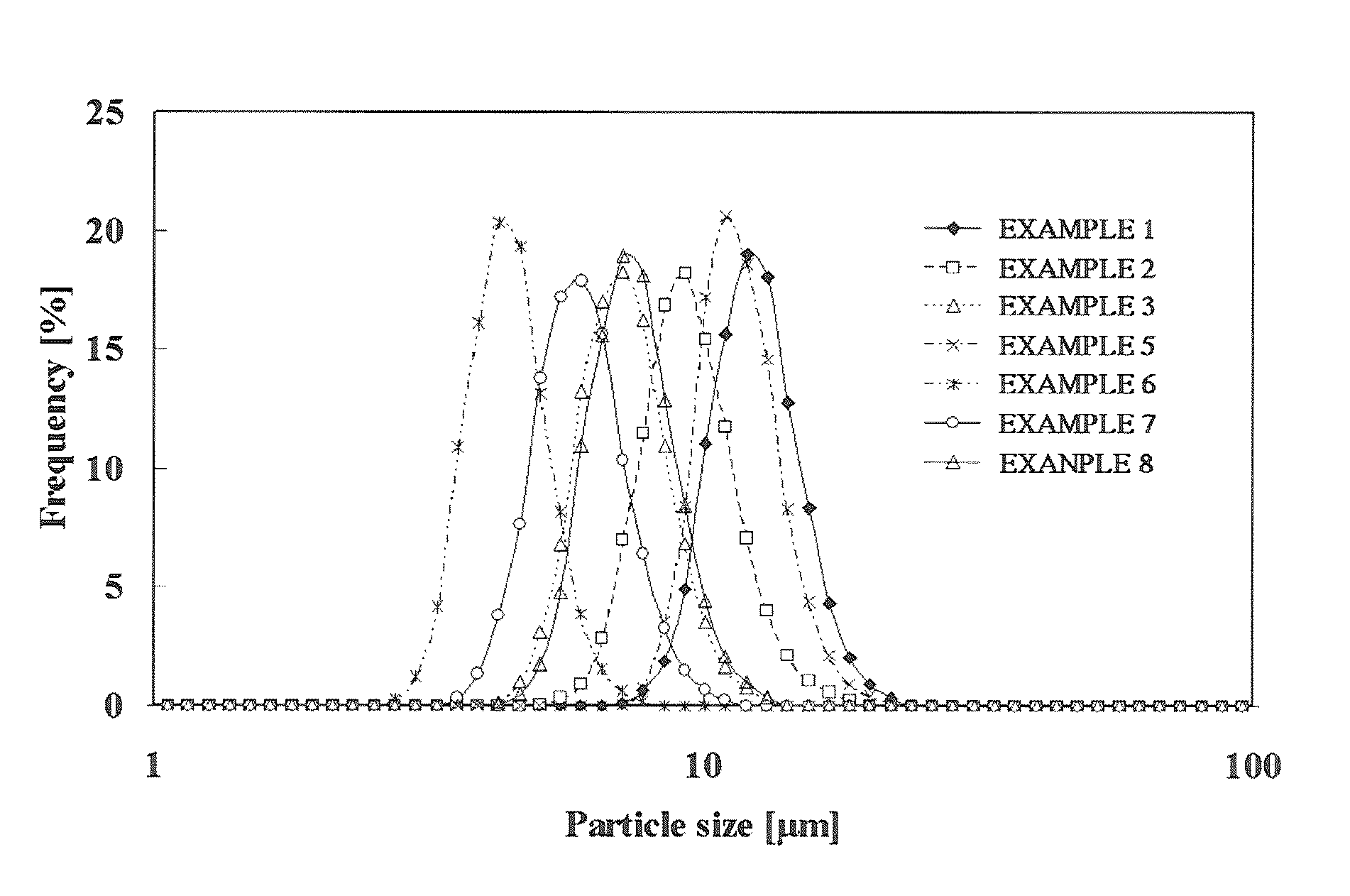 Nickel-cobalt-maganese-based compound particles and process for producing the nickel-cobalt-manganese-based compound particles, lithium composite oxide particles and process for producing the lithium composite oxide particles, and non-aqueous electrolyte secondary battery