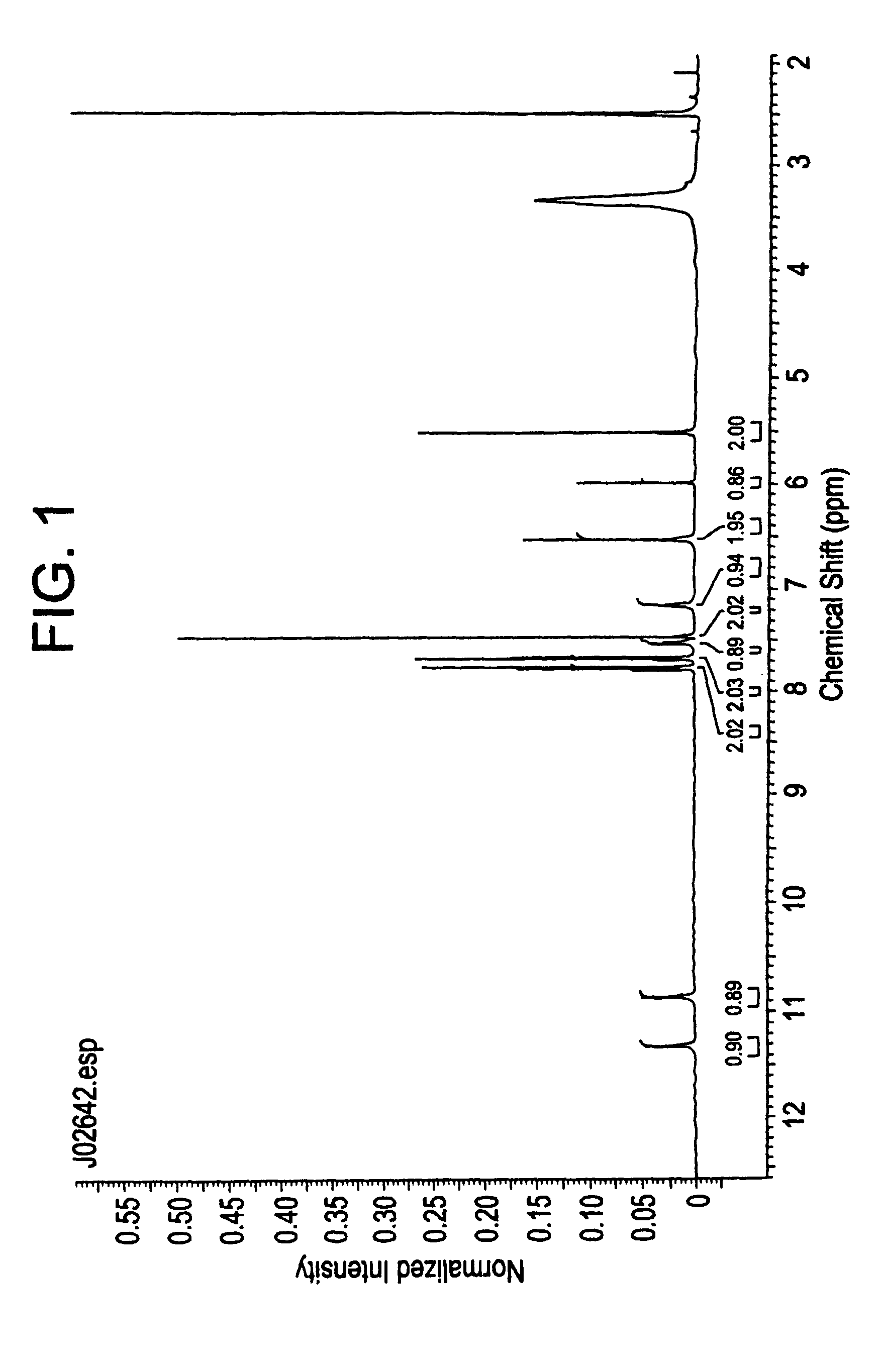 Compositions and processes for preparing 5-amino or substituted amino 1,2,3-triazoles and triazoles orotate formulations