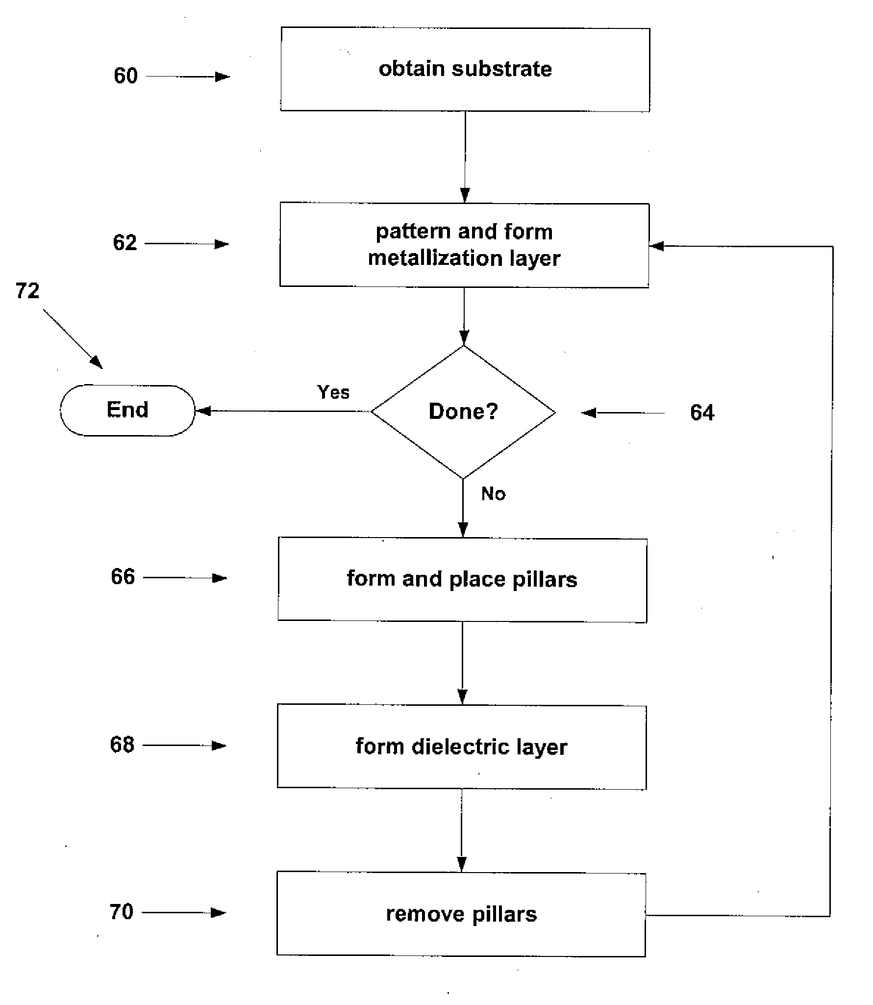 Multilayer substrate