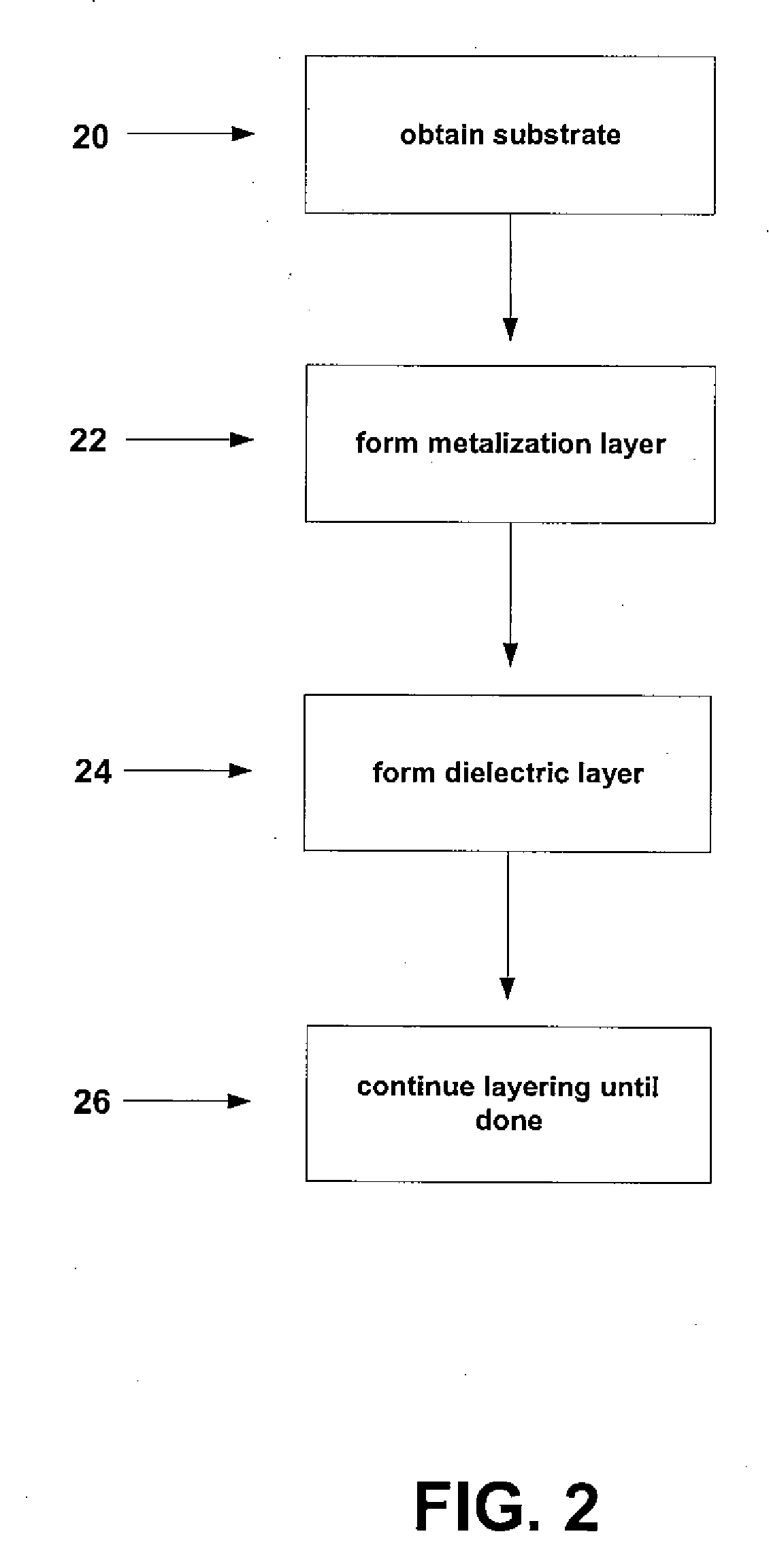 Multilayer substrate