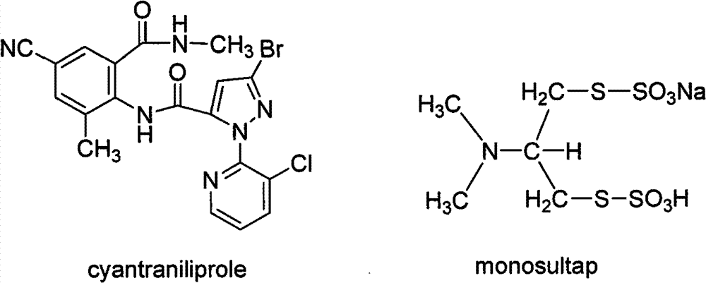 Insecticidal composition containing cyanogen insect amide and molosultap and application thereof