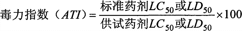 Insecticidal composition containing cyanogen insect amide and molosultap and application thereof