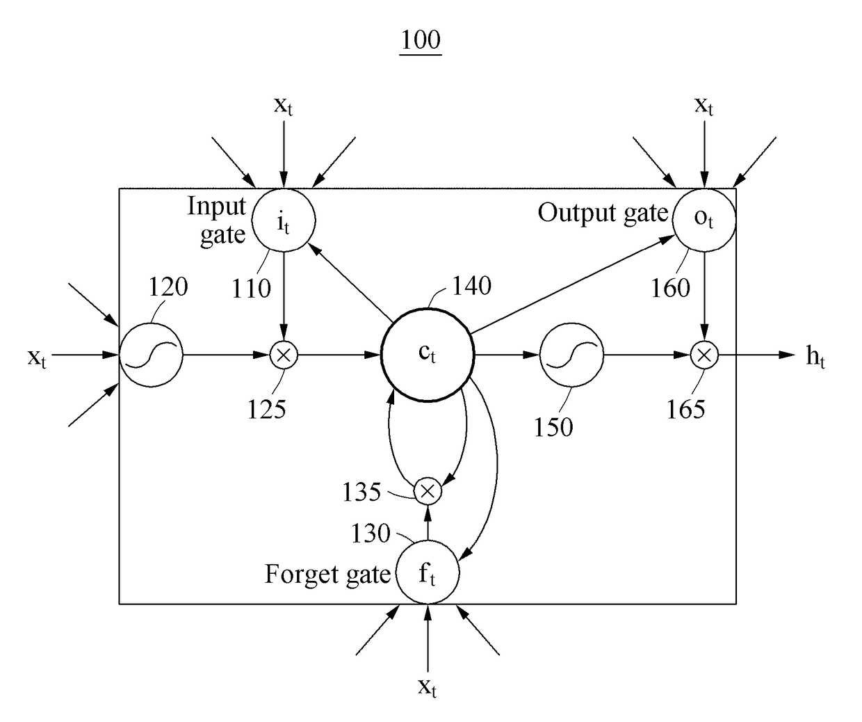 Memory cell unit and recurrent neural network including multiple memory cell units