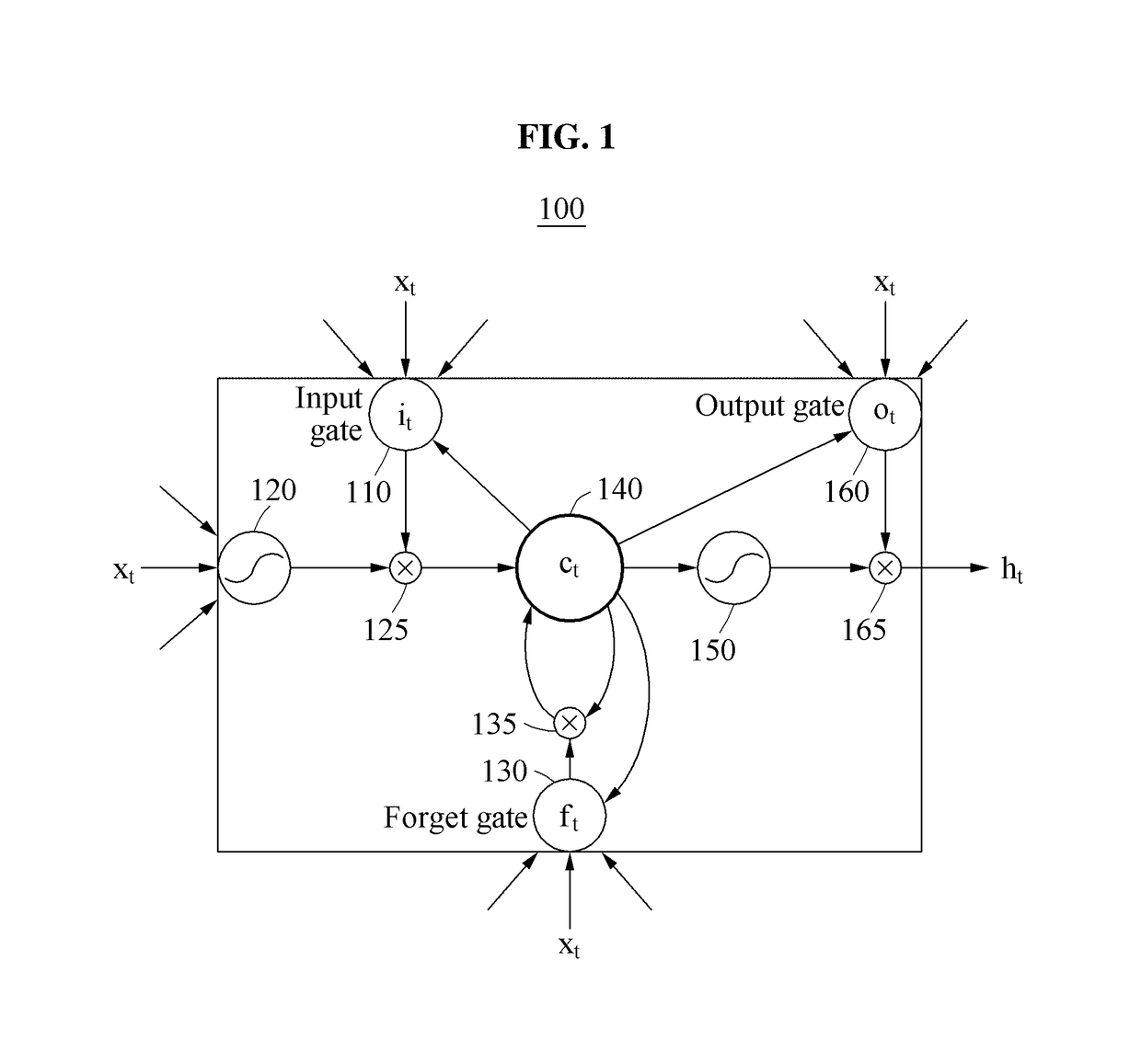 Memory cell unit and recurrent neural network including multiple memory cell units