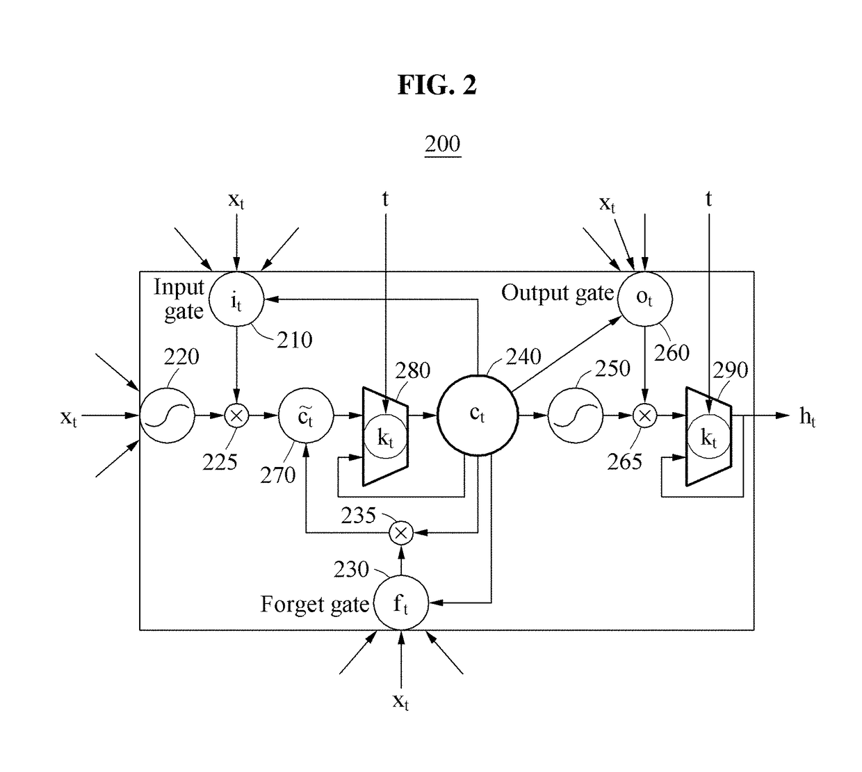 Memory cell unit and recurrent neural network including multiple memory cell units