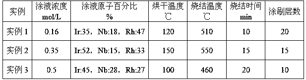 Oxide anode material and preparation process for cathodic protection and restoration of offshore platforms