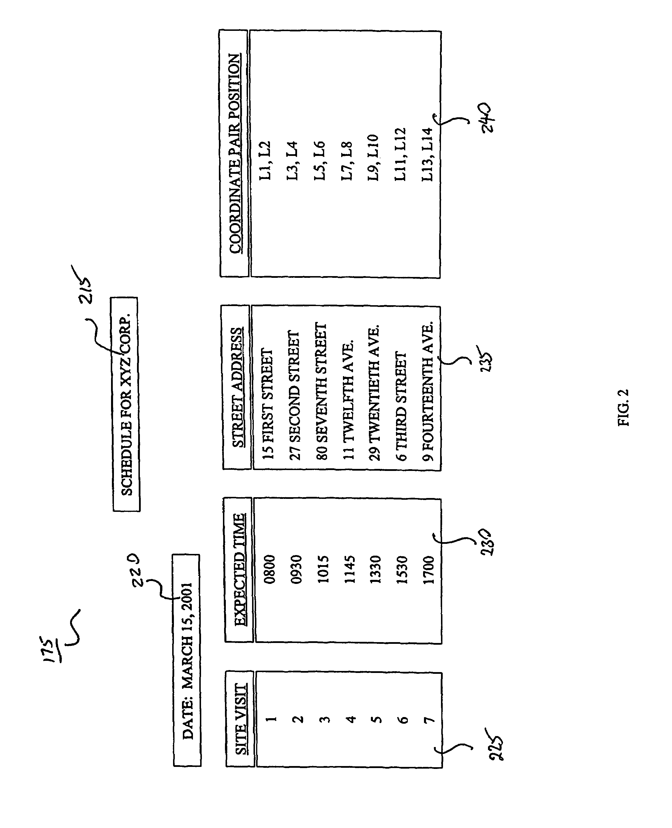 Location visit confirmation services for wireless devices