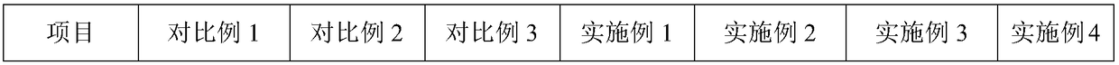 Powder coating polyester resin for exhaust pipe of motor vehicle and preparation method thereof